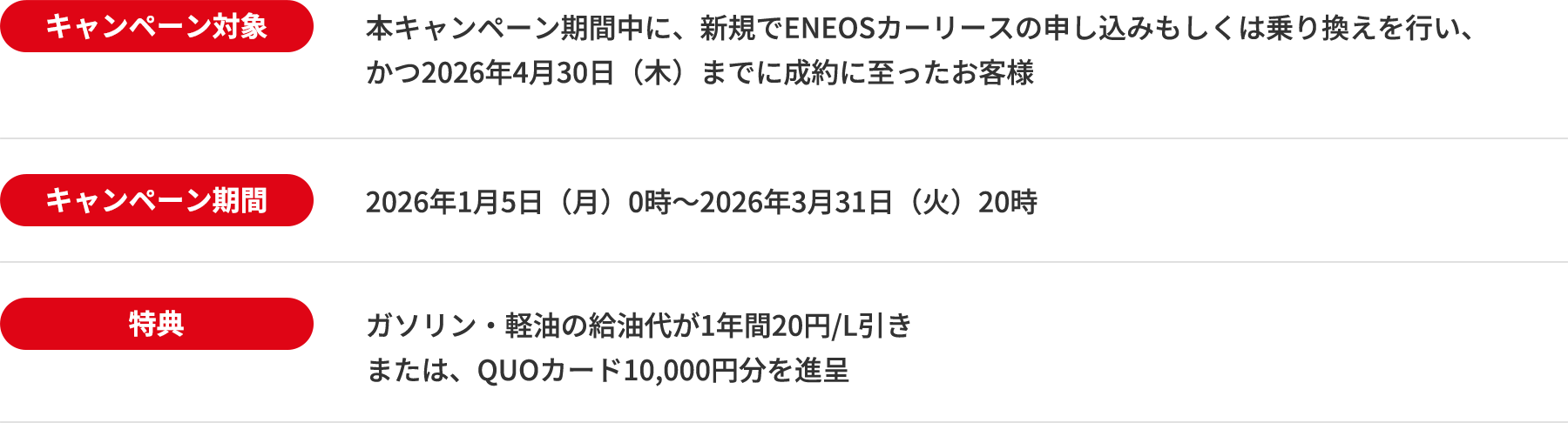 キャンペーン対象　本キャンペーン期間中に、新規でENEOSカーリースの申し込みもしくは乗り換えを行い、かつ2026年4月30日（木）までに成約に至ったお客様。キャンペーン期間　2026年1月5日（月）0時～2026年3月31日（火）20時。特典　ガソリン・軽油の給油代が1年間20円/L引きまたは、QUOカード10,000円分を進呈