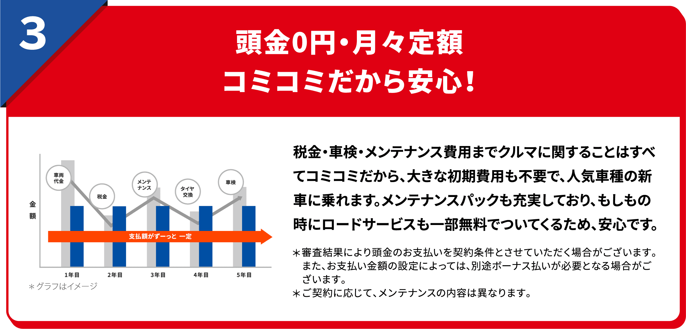 頭金0円