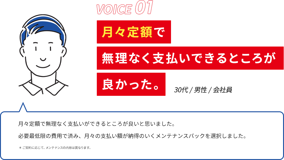 月々定額で無理なく支払いできるところが良かった。