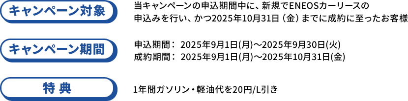 キャンペーン