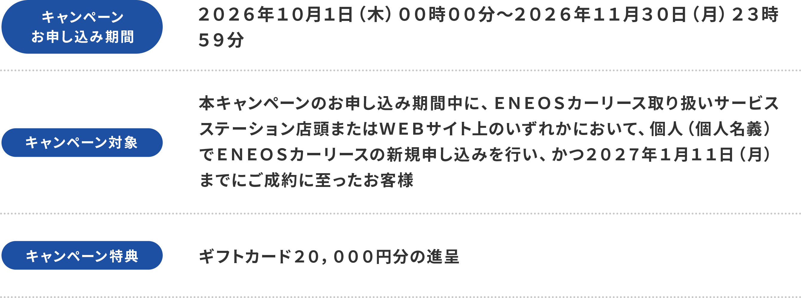 【キャンペーンお申し込み期間】　２０２６年１０月１日（木）００時００分～２０２６年１１月３０日（月）２３時５９分 【キャンペーン対象】本キャンペーンのお申し込み期間中に、ＥＮＥＯＳカーリース取り扱いサービスステーション店頭またはＷＥＢサイト上のいずれかにおいて、個人（個人名義）でＥＮＥＯＳカーリースの新規申し込みを行い、かつ２０２７年１月１１日（月）までにご成約に至ったお客様 【キャンペーン特典】ギフトカード２０，０００円分の進呈
