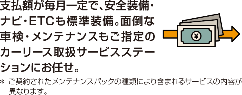 Eneosカーリース