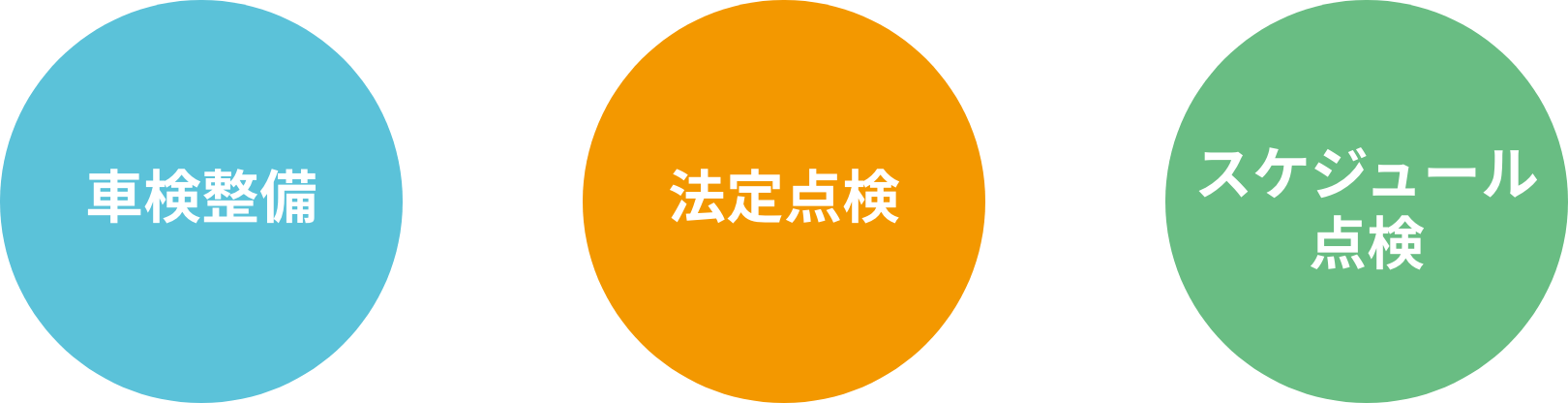 給油は家族まるまるオトクな価格で