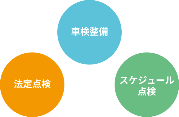 給油は家族まるまるオトクな価格で