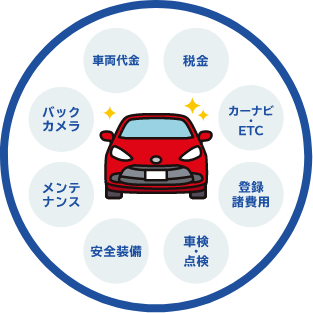 月々定額コミコミだから安心