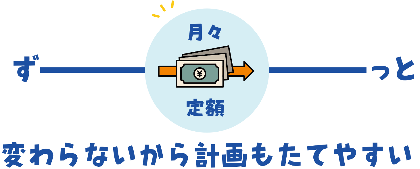 ずーっと月々定額