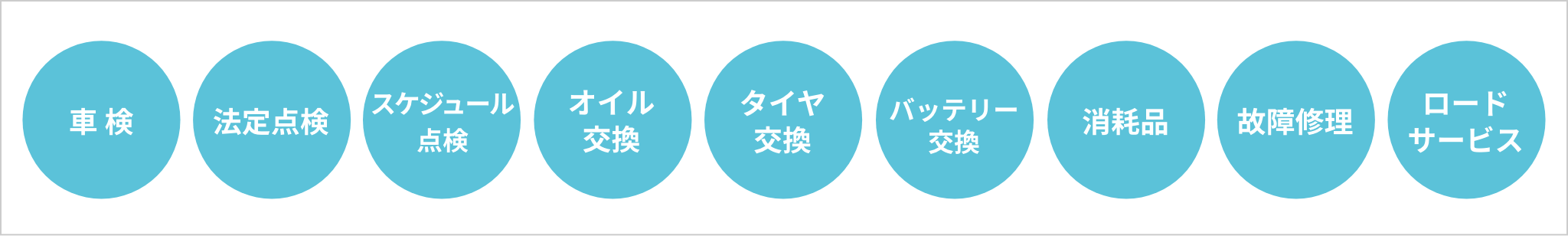フルサポートパック内容