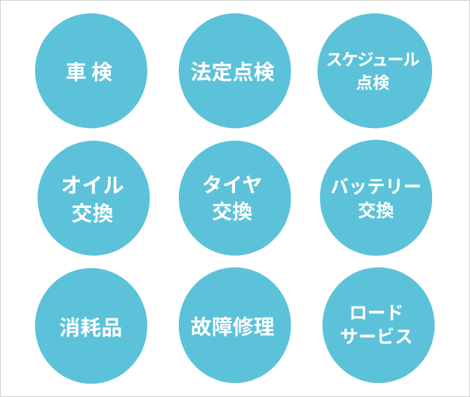 フルサポートパック内容