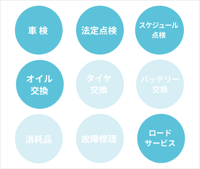 ライトパック内容