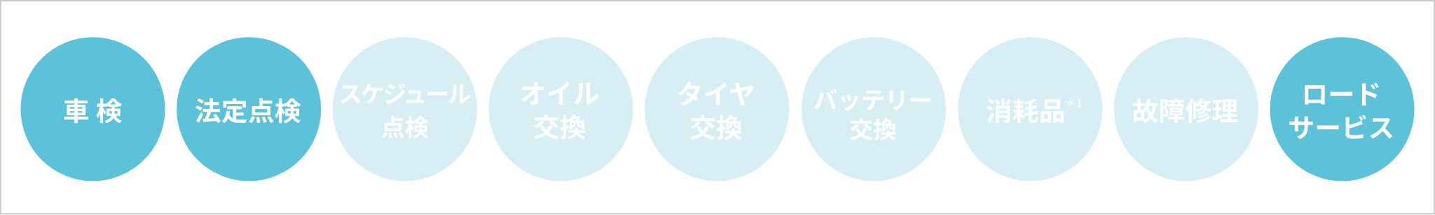 シンプルパック内容
