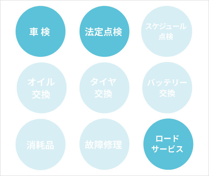 シンプルパック内容